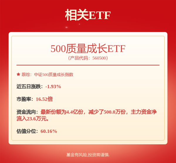 配资公司查询 稀缺！绩优+滞涨，7股被盯上！这个行业，热度空前